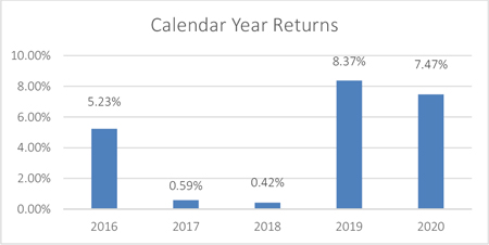 (BAR GRAPH)