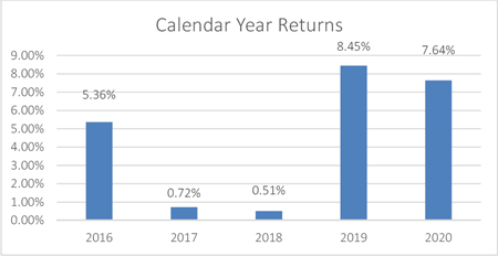 (BAR GRAPH)