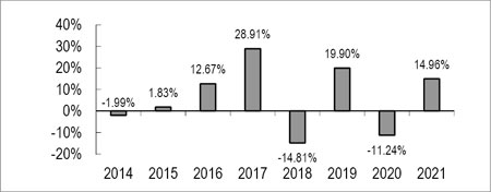 (BAR GRAPH)