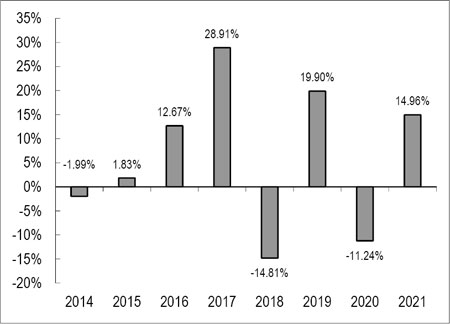 (BAR CHART)