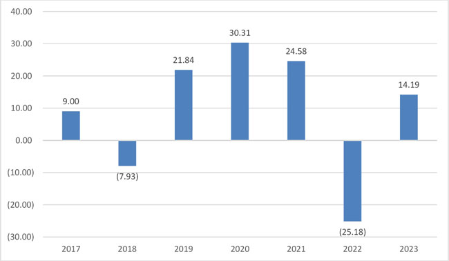 (BAR GRAPH)