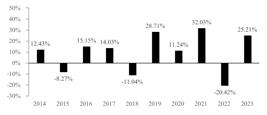 chart-c6dc1b0a304644319aba.jpg