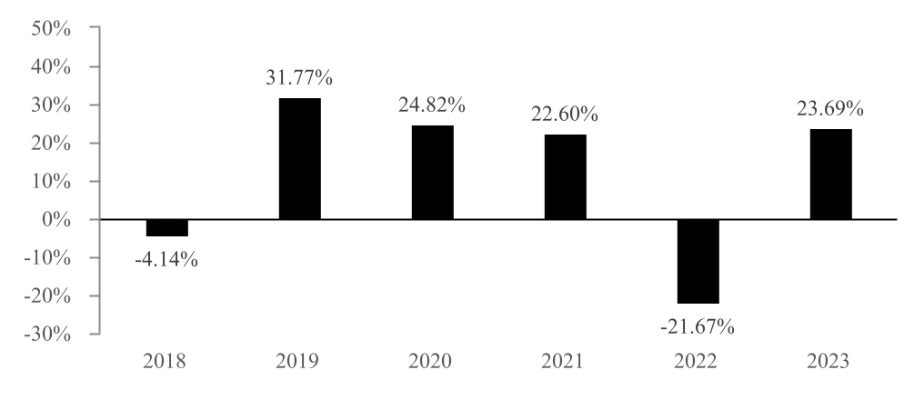 chart-d36488d186e14d39abca.jpg