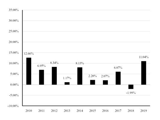 chart-b9a981b385952547683.jpg