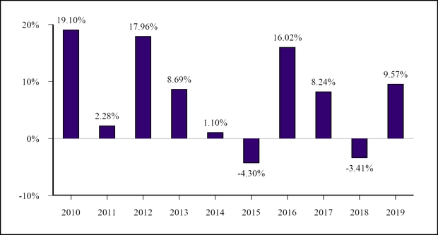 chart-22e3fb2db704db6cdc4a02.jpg