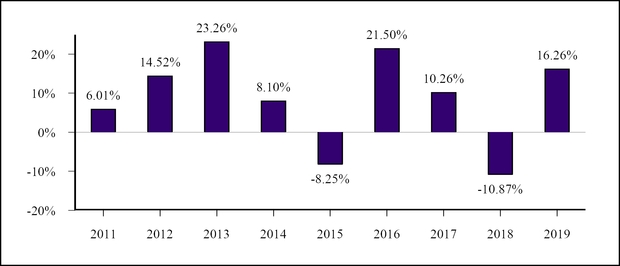 chart-b332163df67a553a789.jpg