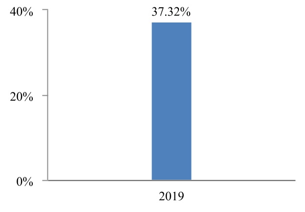 chart-c0154e84aa564b62b8c11.jpg