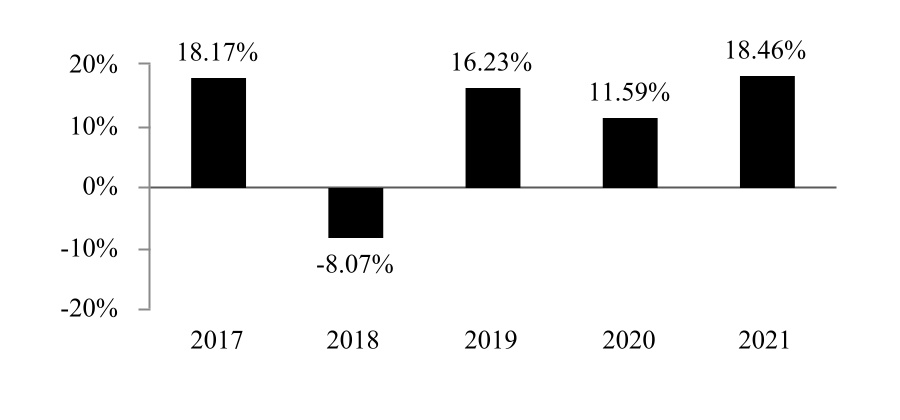 chart-2effa90ea632405ab64.jpg