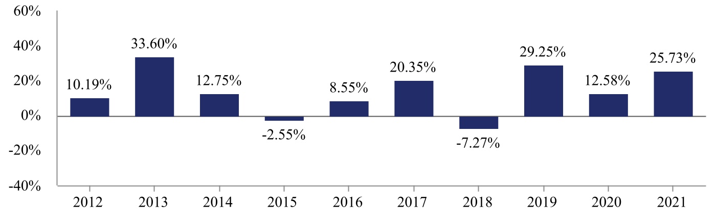 chart-59bb6e831ab74f0a8c5a.jpg