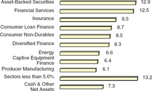 (BAR CHART)