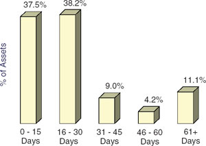 (BAR CHART)