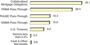 (BAR CHART)