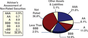 (PIO CHART)