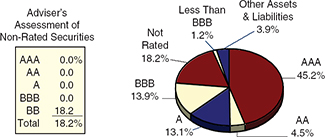 (PIE CHART)