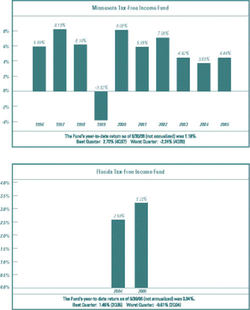 (BAR CHART)