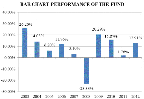 [graph002.gif]