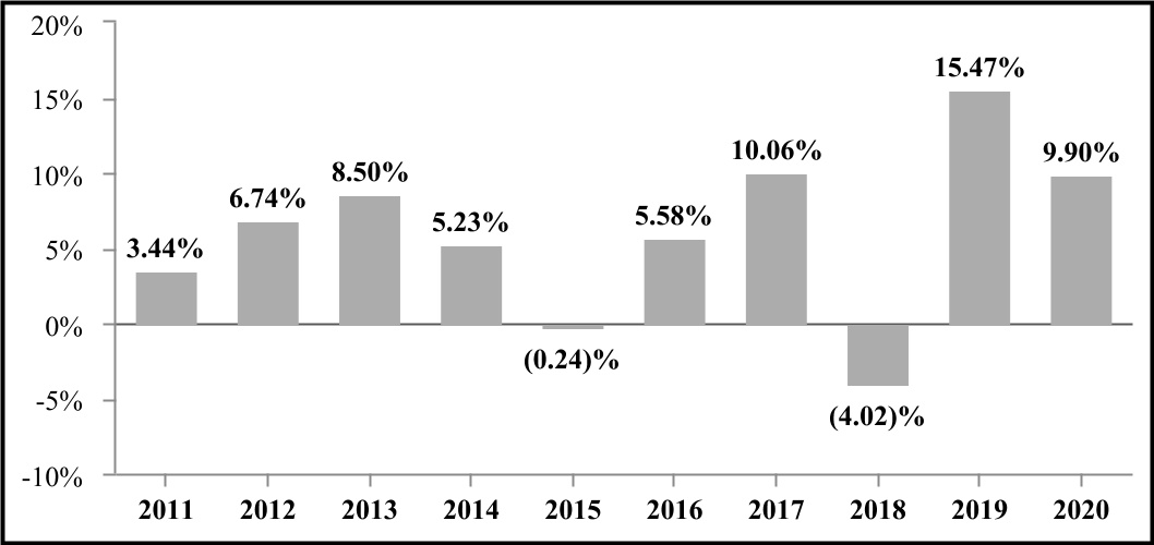 chart-2980290a4bd449c99781a.jpg