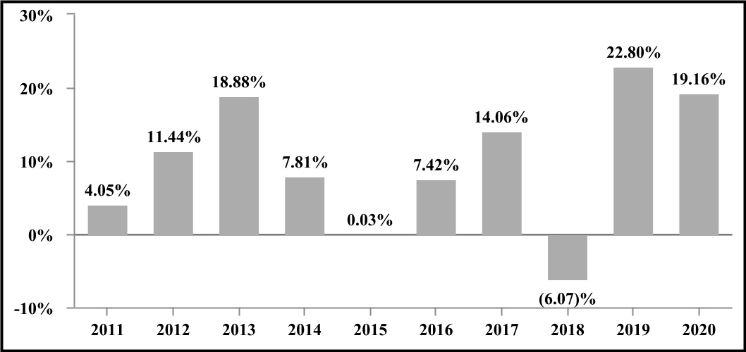 chart-a7110a4a5e8546a29ab1.jpg