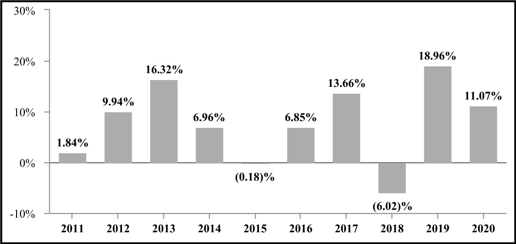 chart-ce90f315b21a4f79b7a1a.jpg