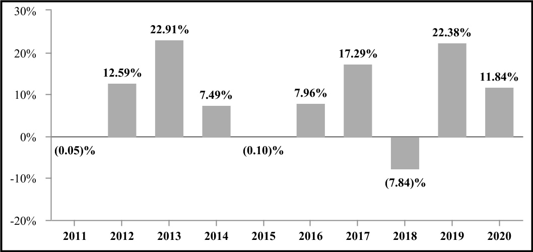 chart-f9968681213b4902a601a.jpg