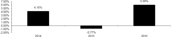 (BAR CHART)