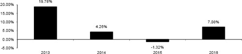 (BAR CHART)