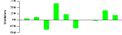 (BARCHART)