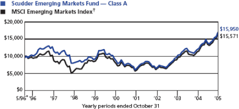 (LINE GRAPH)