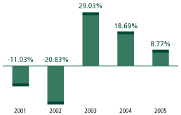 (BAR CHART)