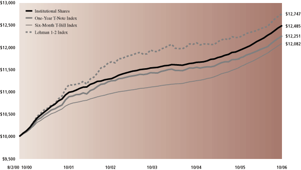 (GRAPH)