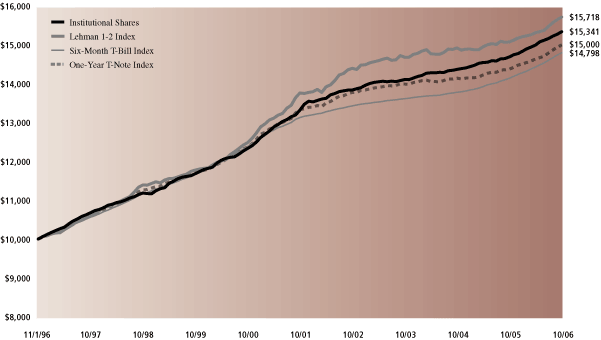 (GRAPH)