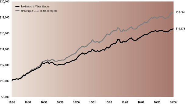 (PERFORMANCE GRAPH)