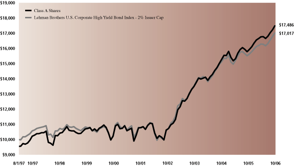 LINE GRAPH