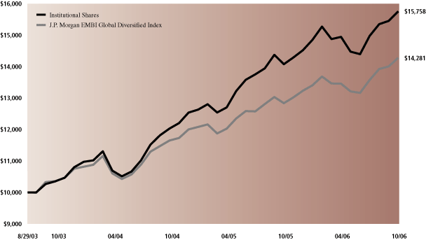 LINE GRAPH