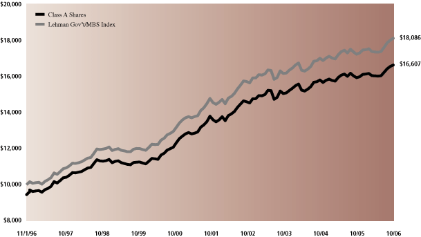 (PERFOFMANCE GRAPH)