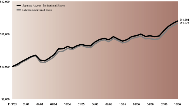 (PERFORMANCE GRAPH)