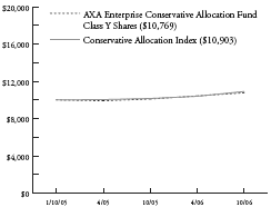 (LINE GRAPH)