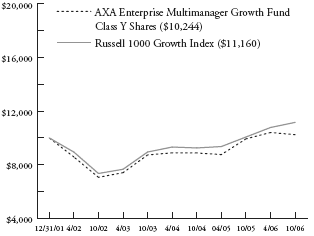 (PERFORMANCE GRAPH)