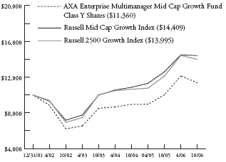 (LINE CHART)