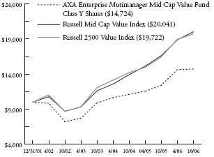 (LINE CHART)