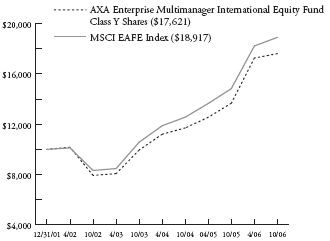 (LINE CHART)