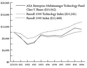 (LINE CHART)