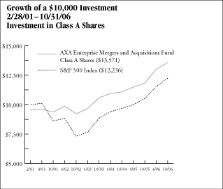 (GRAPH)