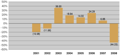 (BAR GRAPH)