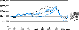 (LINE GRAPH)