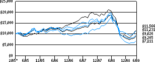 (LINE GRAPH)