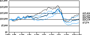 (LINE GRAPH)