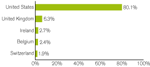 (GRAPH)