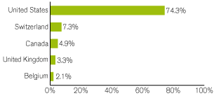 (GRAPH)