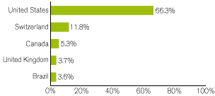 (GRAPH)